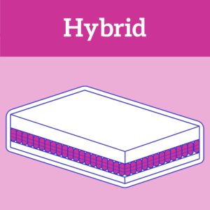 Hybrids