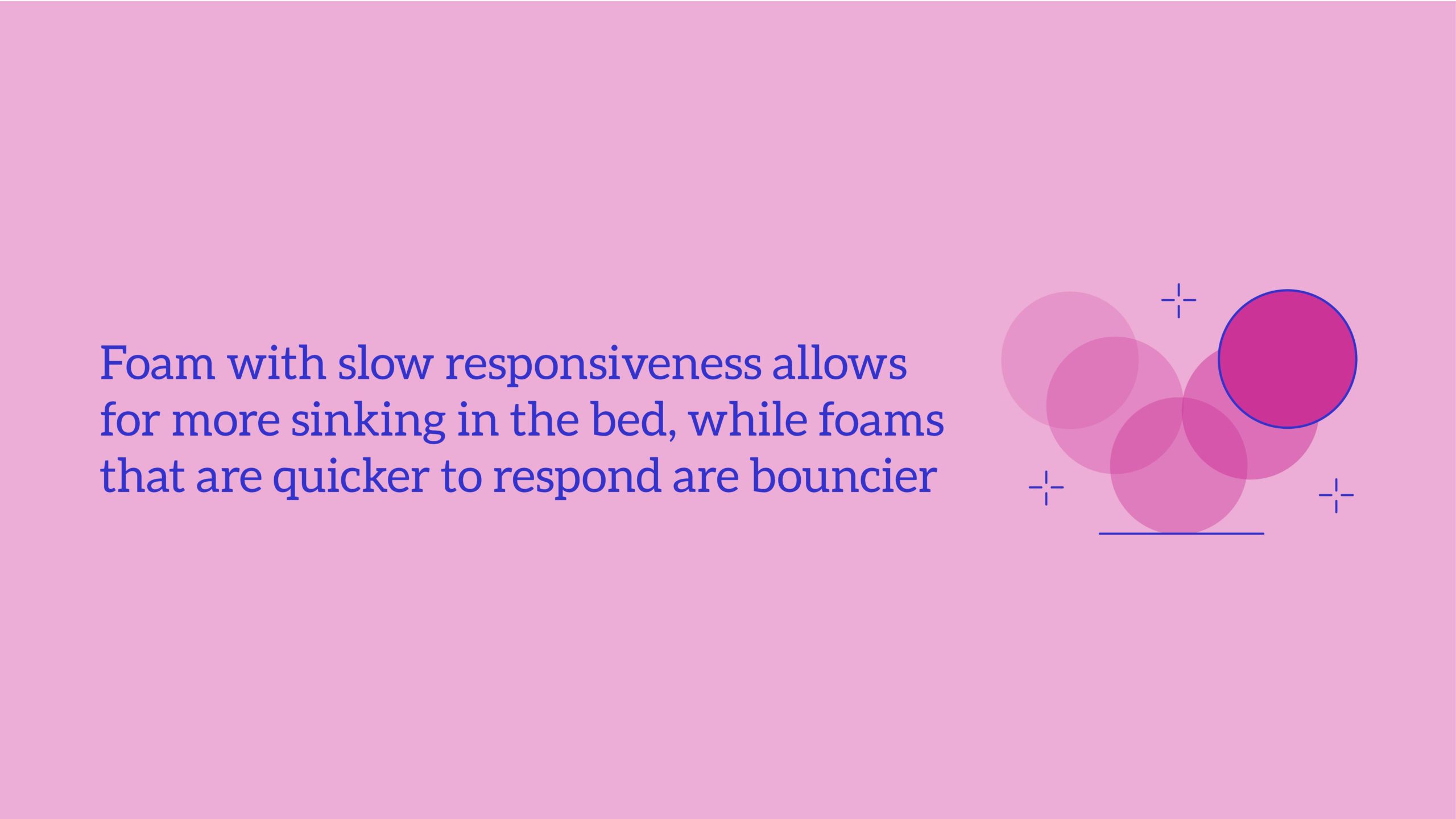 Best-Memory-Foam-Mattresses