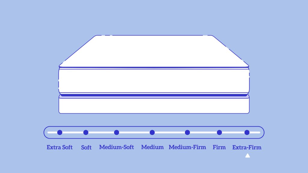 best-extra-firm-mattresses