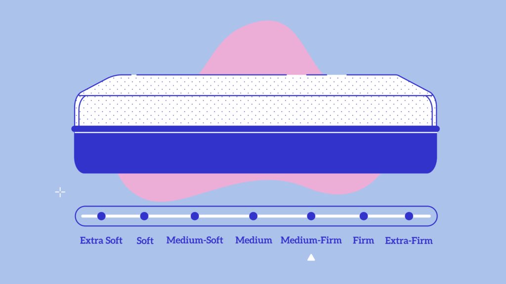 Best Medium-Firm Mattress