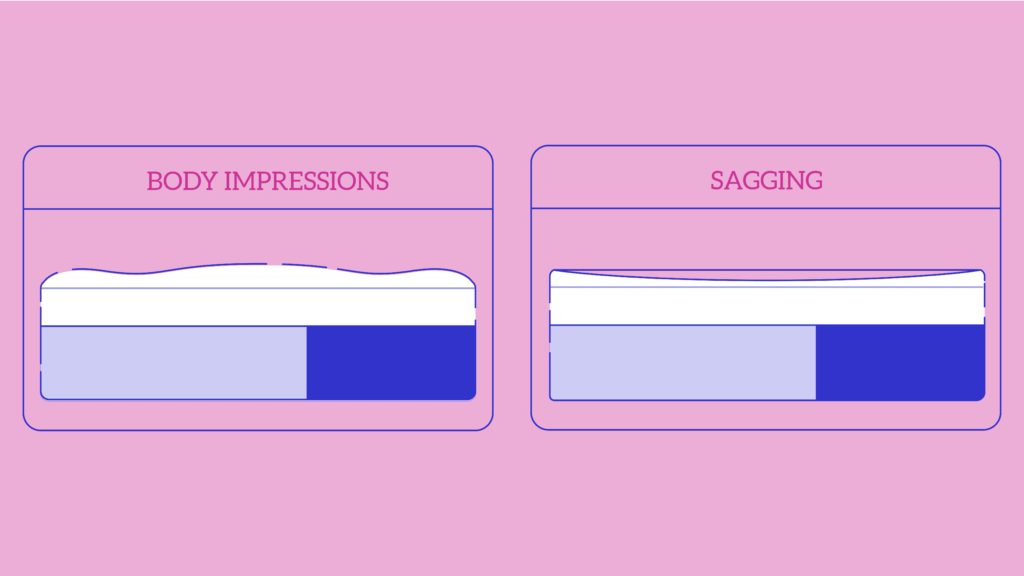 body-impressions