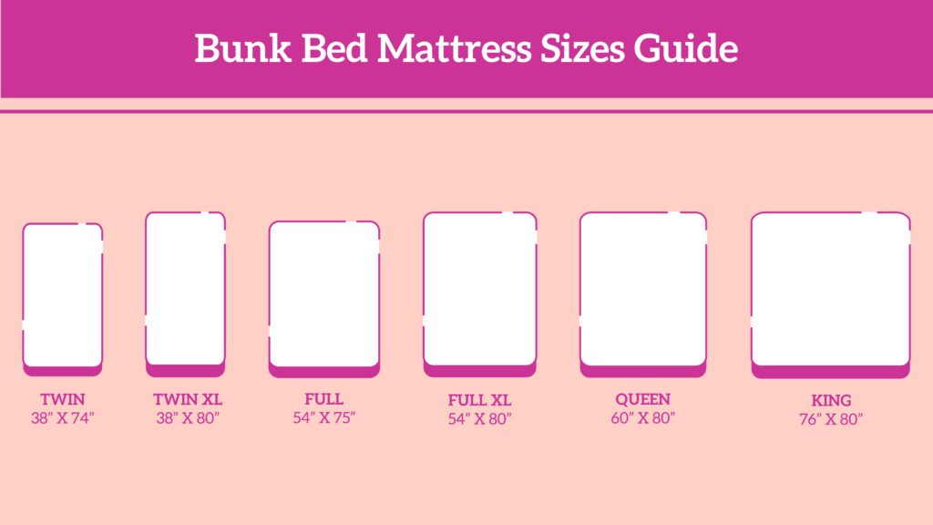 Bunk Bed Mattress Sizes Guide