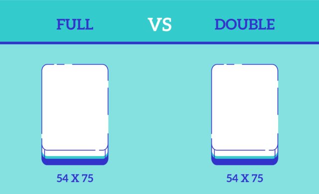Full-vs-Double