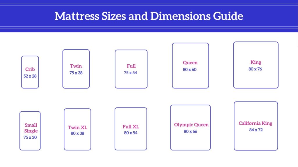 Mattress Sizes Chart