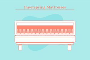 Pocket-Coil-Mattress-Buying-Guide