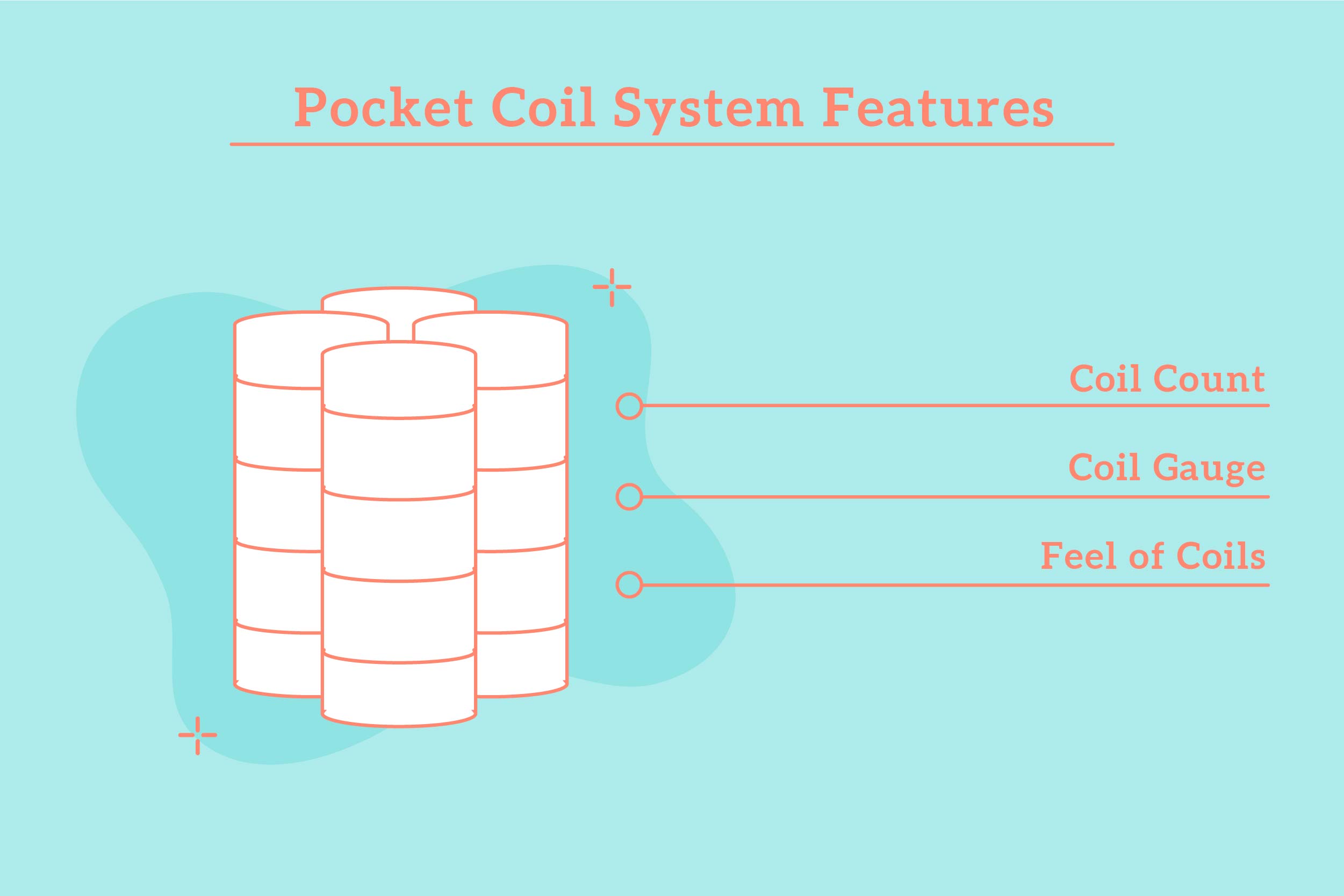 Pocket-Coil-Mattress-Buying-Guide