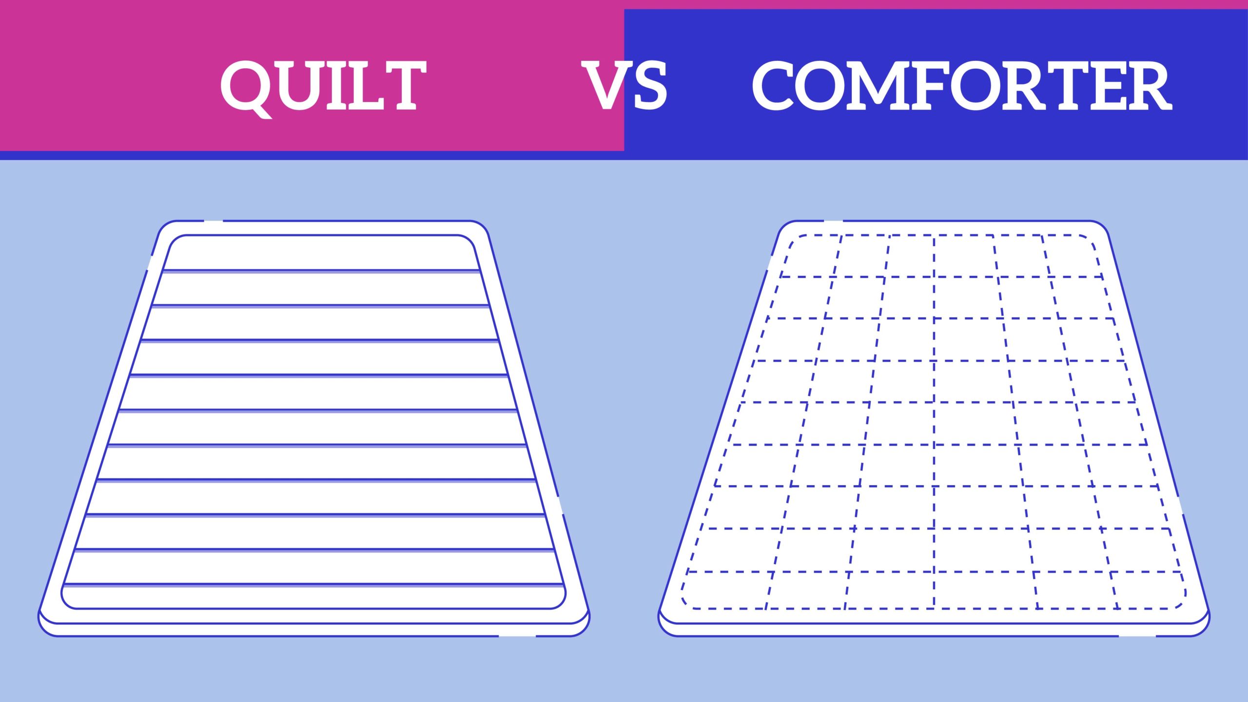 Quilt vs. Comforter