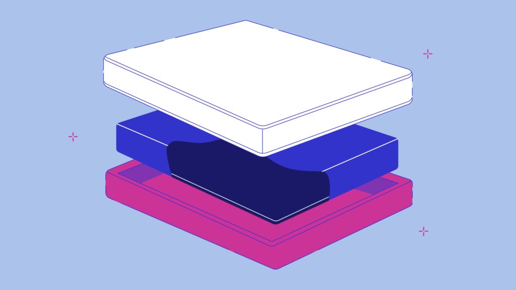 Waterbeds