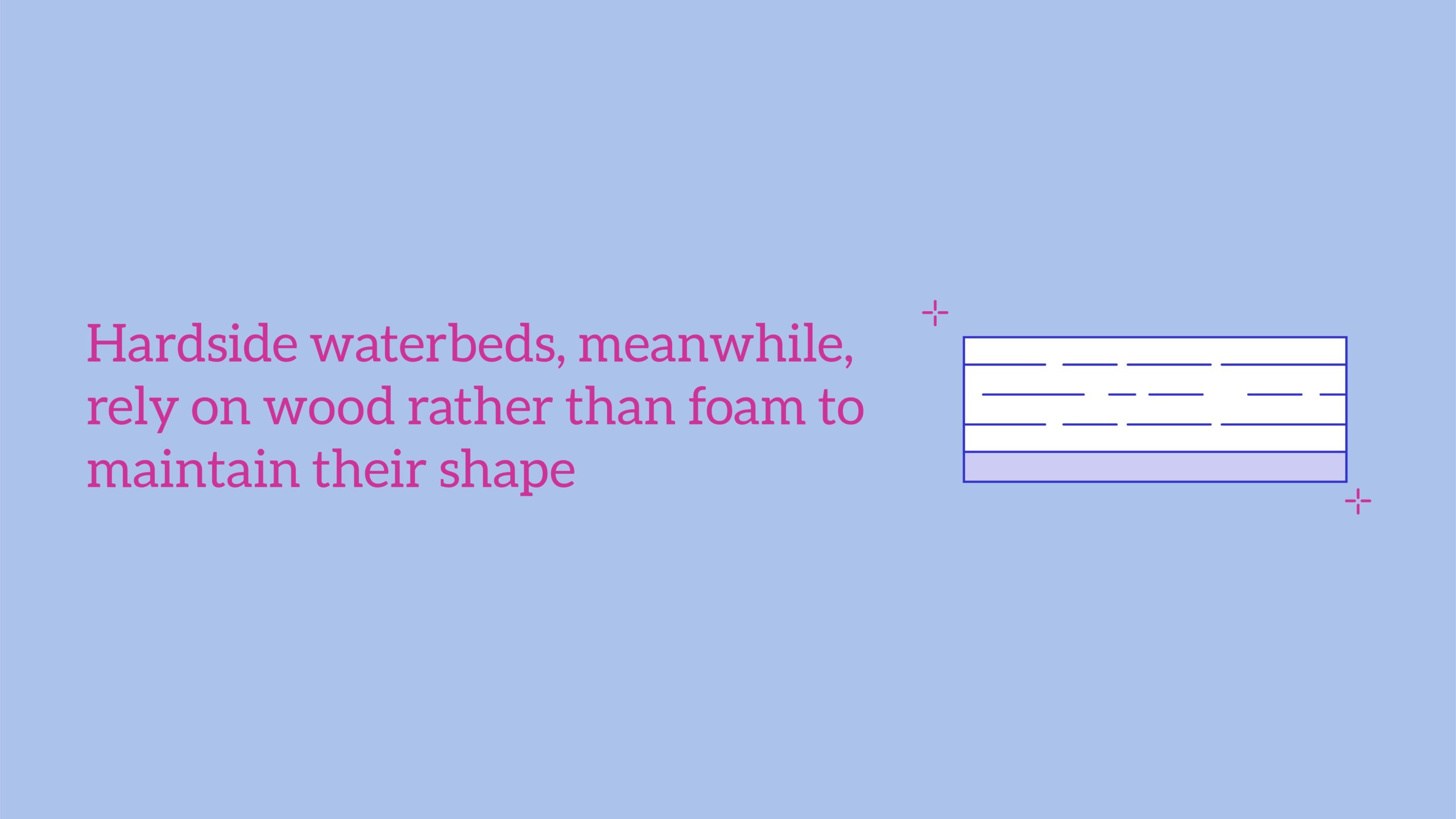 Waterbeds