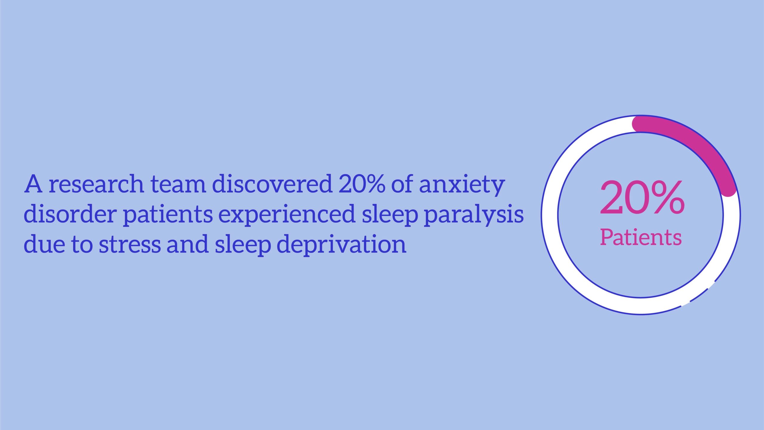 What is Sleep Paralysis