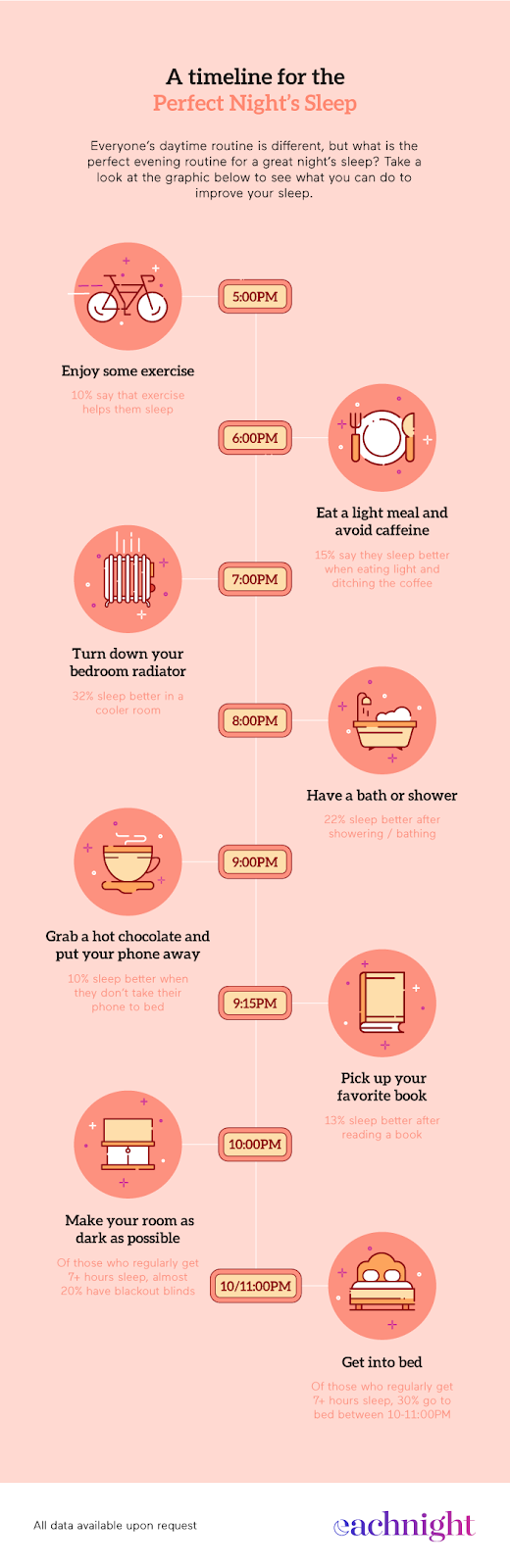 A Perfect Night's Sleep Timeline