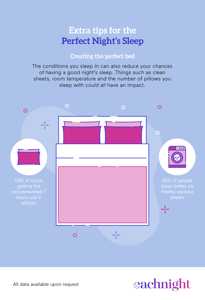 A Perfect Night's Sleep Tips