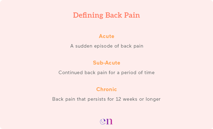 what is back pain