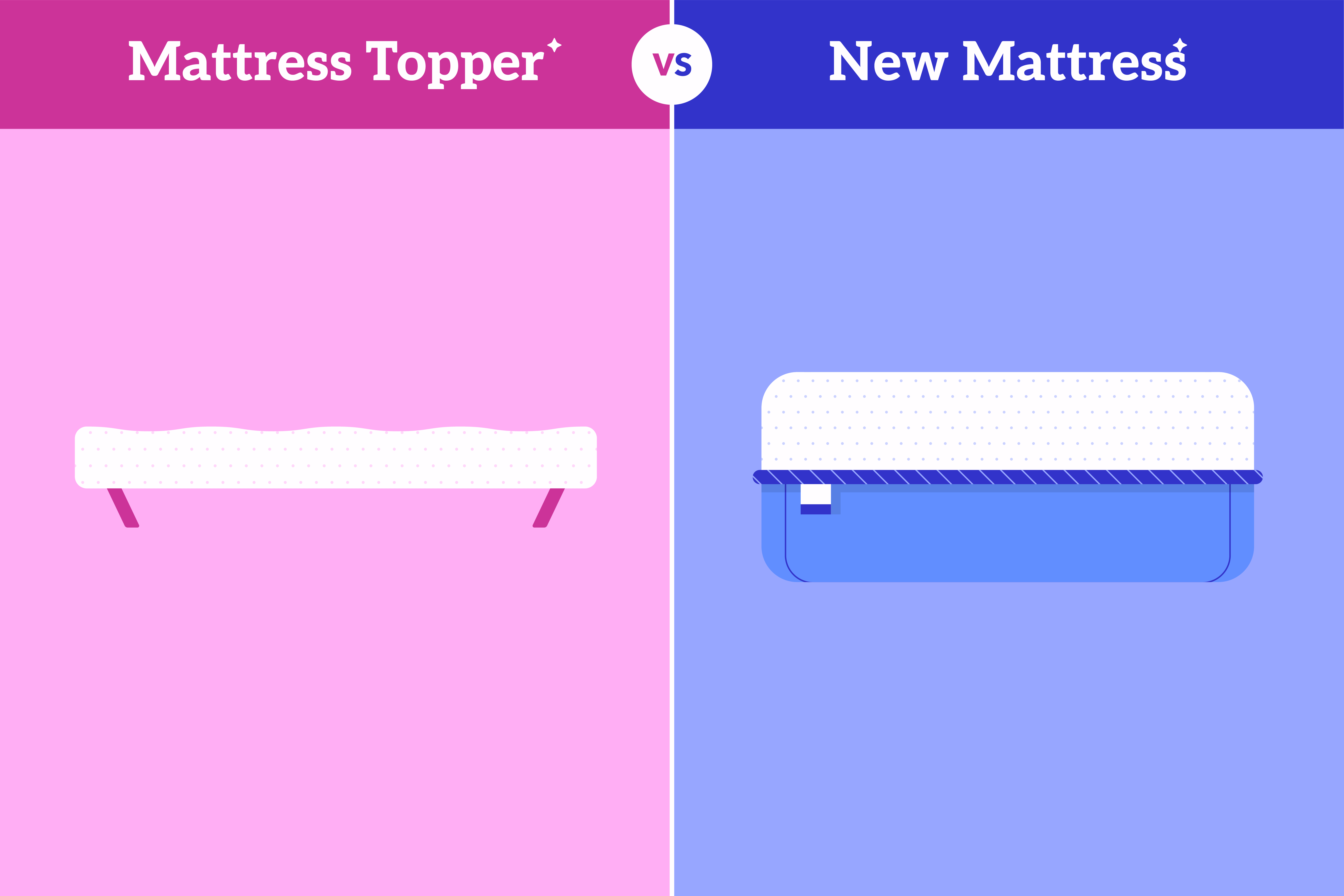 Mattress Topper or New Mattress