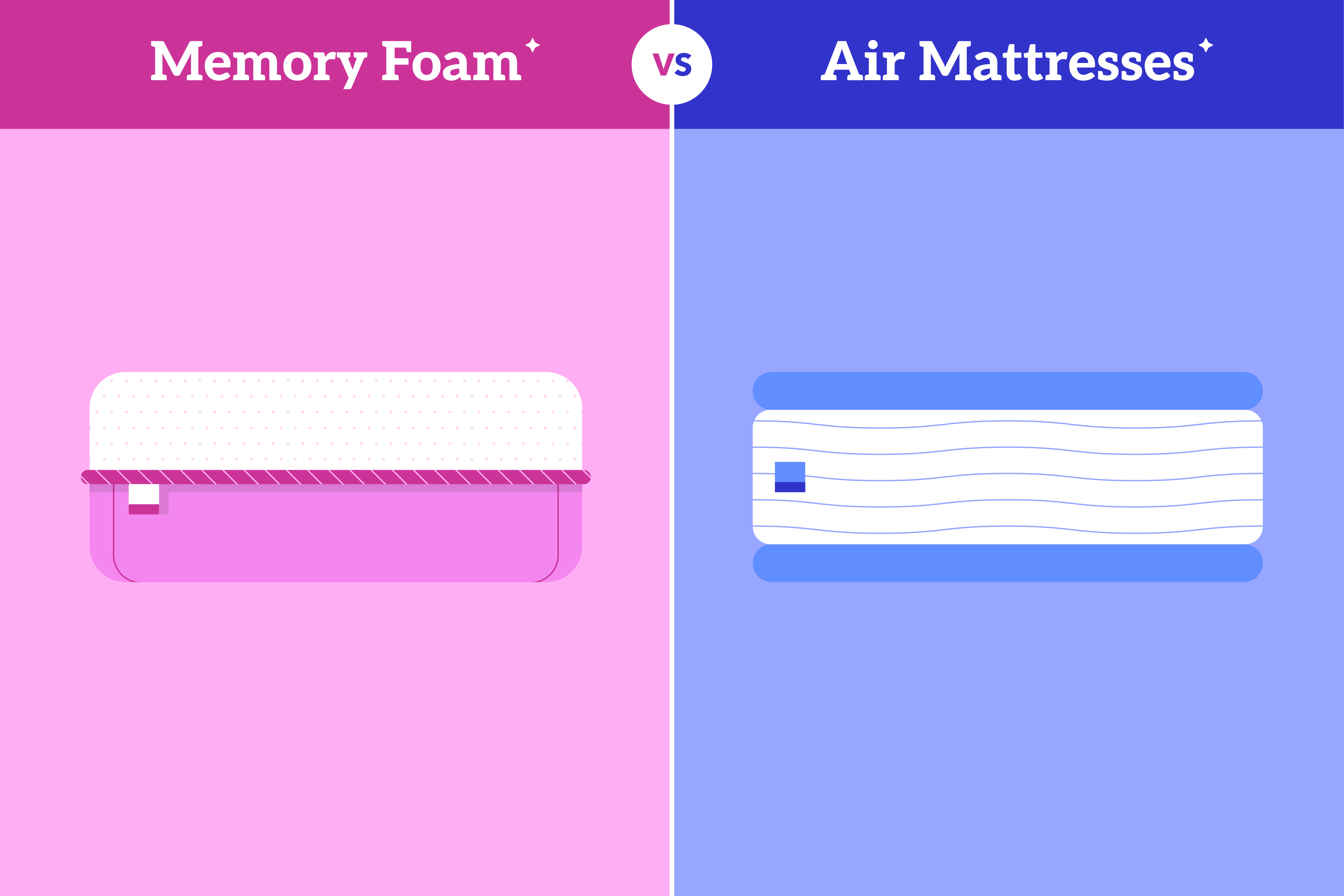 Memory Foam vs Air Mattress