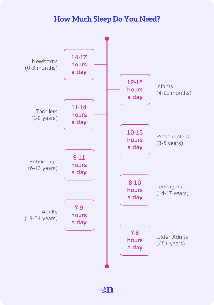 how much sleep do you need?