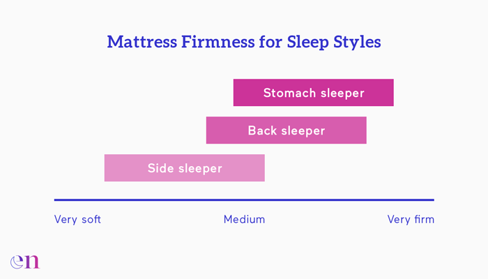 Sleep Position Chart