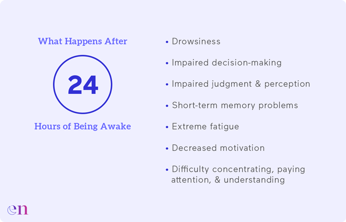 24 hours without sleep 