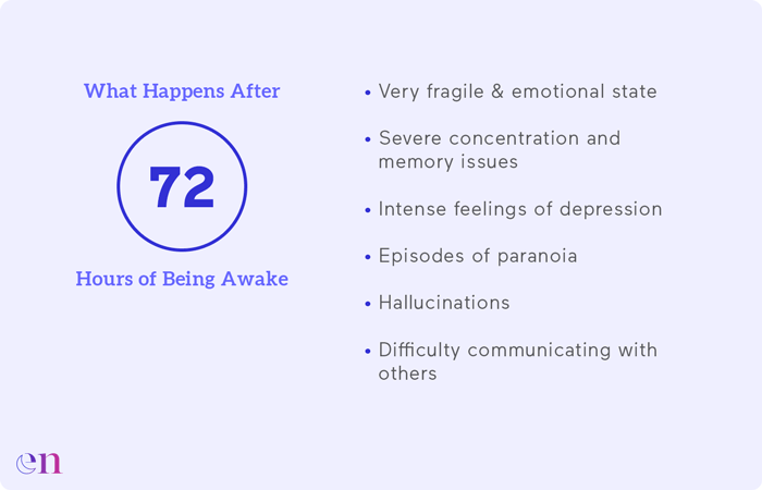 72 hours without sleep 